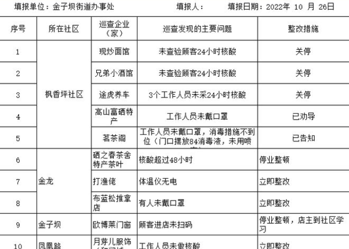 疫情防控开始时间是哪年几月几日（疫情防控开始时间是哪年几月几日开始）