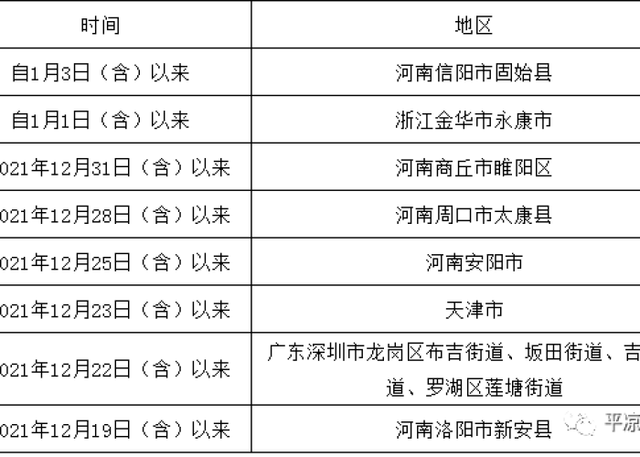 疫情防控开始时间是哪年几月几日（疫情防控开始时间是哪年几月几日开始）