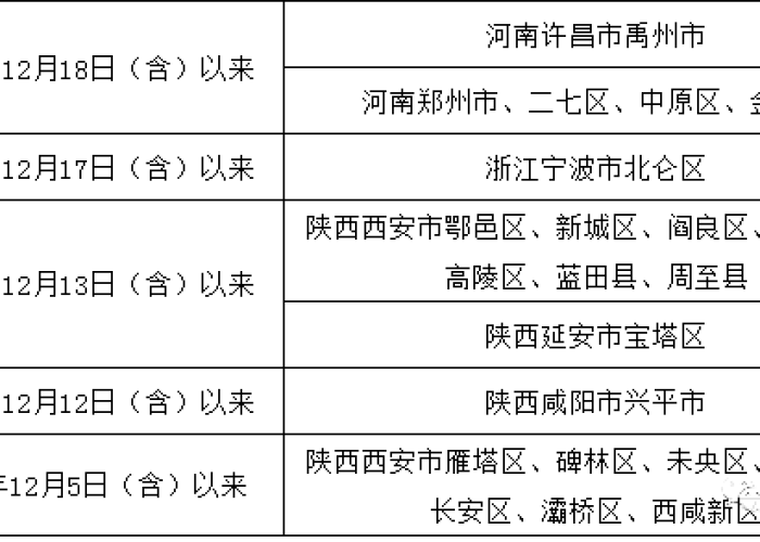 疫情防控开始时间是哪年几月几日（疫情防控开始时间是哪年几月几日开始）
