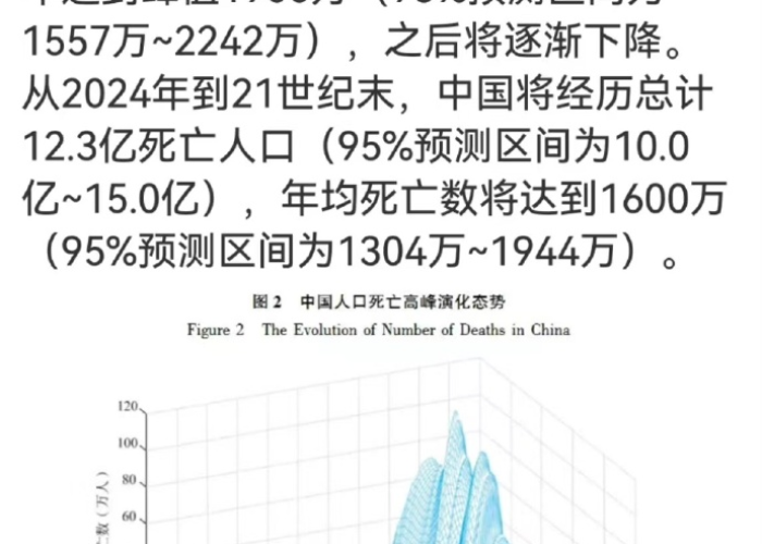 中国疫情死亡人数变化（中国疫情死亡率是多少）