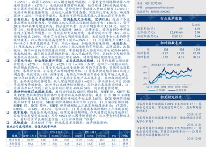 2019年12月8日疫情回放（2019年12月30日疫情报告）