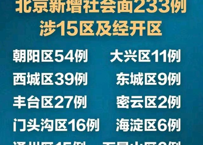 北京疫情放开最新情况（北京疫情又严了）