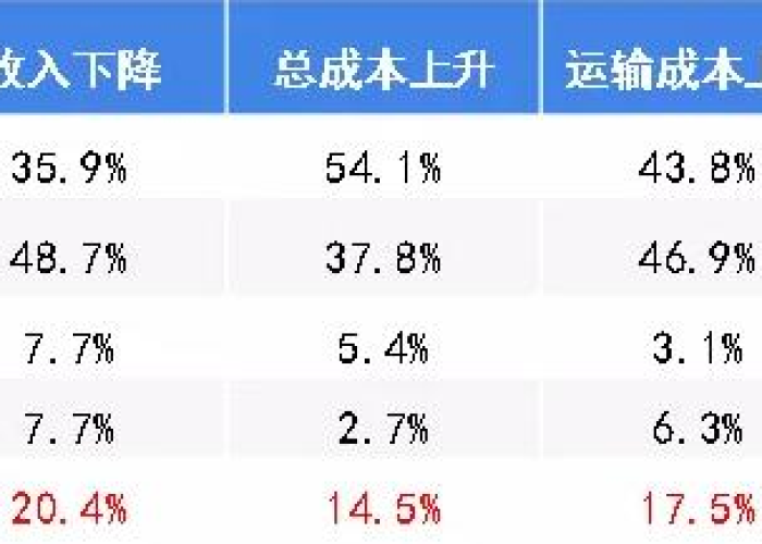 世界疫情最新消息数据表今天（世界疫情最新消息数据排行）