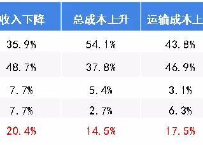 世界疫情最新消息数据表今天（世界疫情最新消息数据排行）