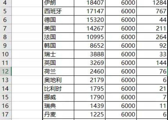 世界疫情最新消息数据表今天（世界疫情最新消息数据排行）