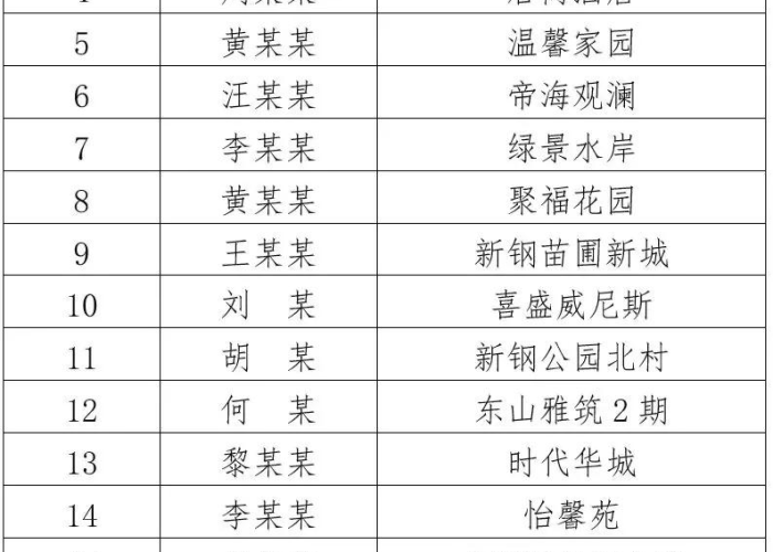 近来疫情最新消息（近日疫情分布图）