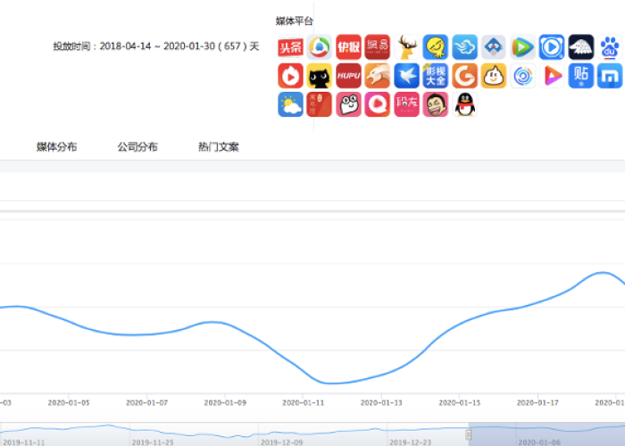 新冠疫情对抖音的影响（疫情对抖音的有利影响）