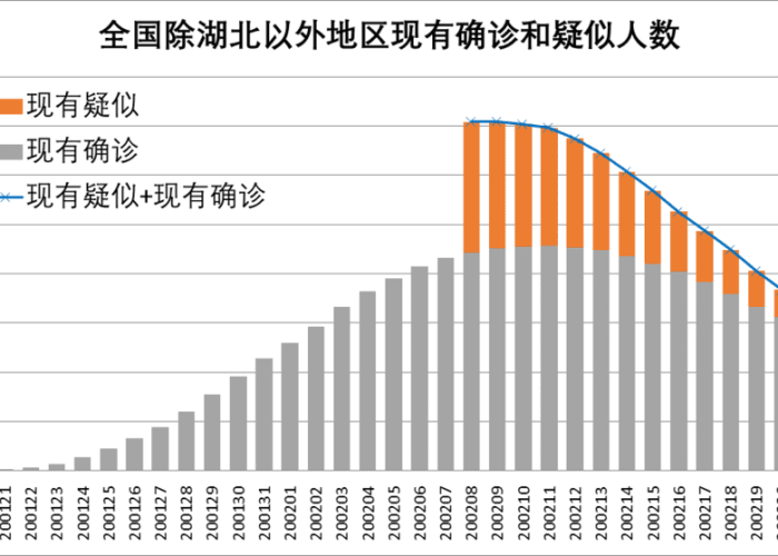 肺炎疫情新消息最新数据图（肺炎疫情百度百科）