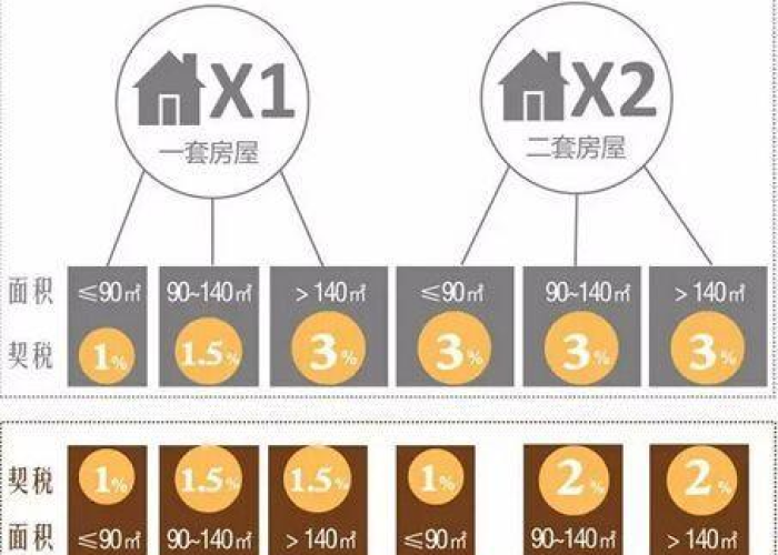 湖南省疫情期间契税有优惠吗（湖南省疫情房产税减免条件）