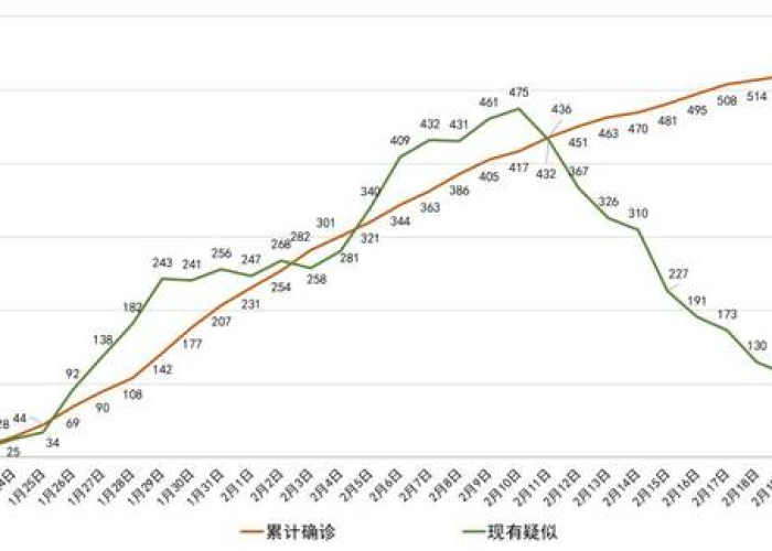 成都疫情最新数据统计今天（成都疫情最新情况通报）