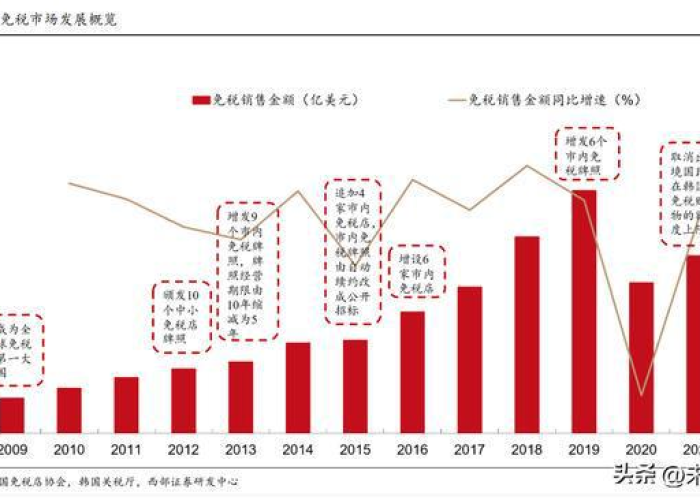 2020年疫情期间免税政策（2020年疫情期间免税政策环保税减免）