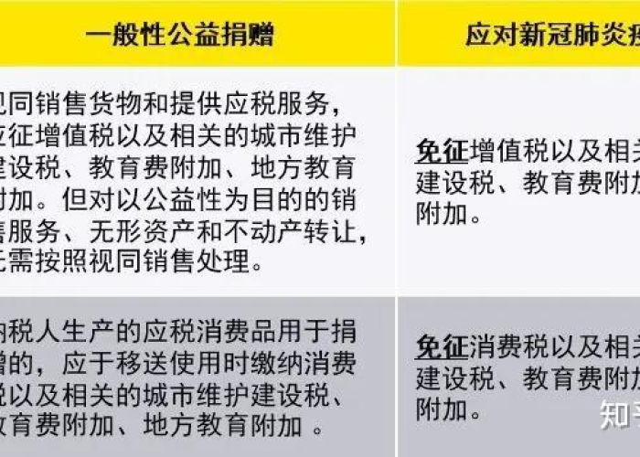 2020年疫情期间免税政策（2020年疫情期间免税政策环保税减免）
