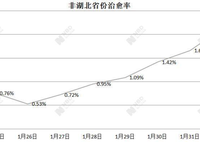 湖北疫情最新消息今天（湖北疫情最新情况数据）