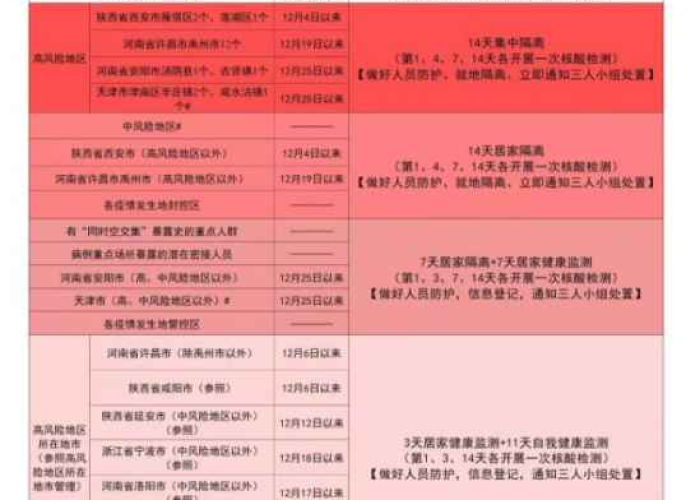 广东疫情防控消息（广东疫情 防控）