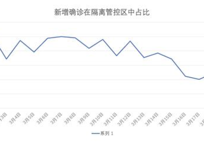 22年全国疫情概况如何（2020全国疫情趋势图）