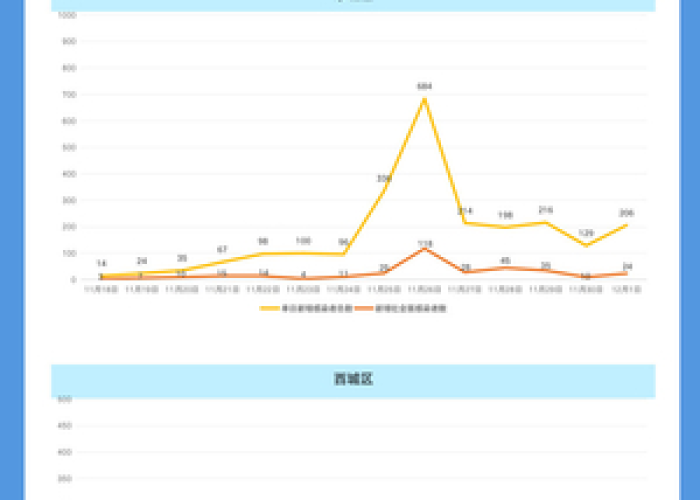 22年全国疫情概况如何（2020全国疫情趋势图）