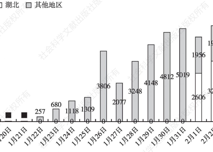 22年全国疫情概况如何（2020全国疫情趋势图）