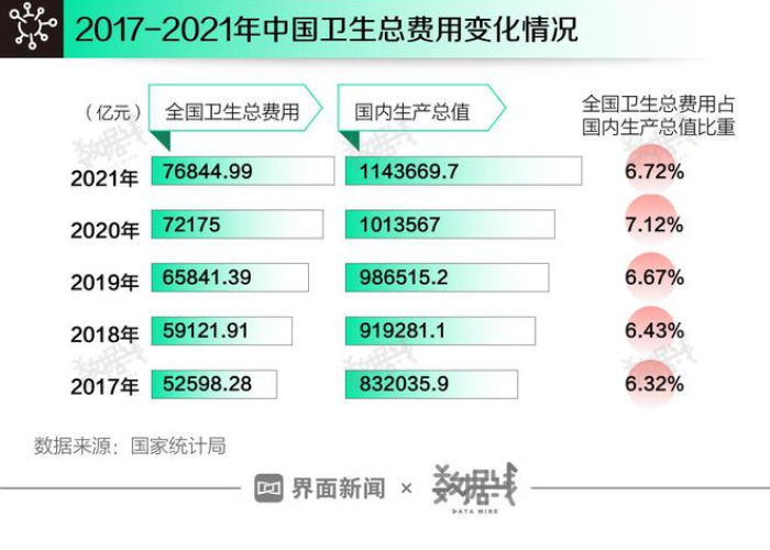 疫情三年国家总支出费用（我国疫情费用）