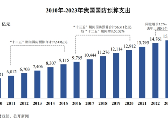 疫情三年国家总支出费用（我国疫情费用）