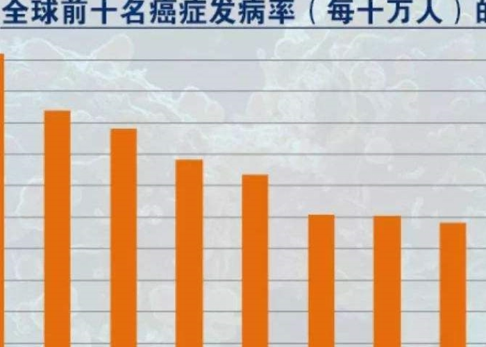 疫情对癌症有影响吗（疫情对癌症有影响吗现在）