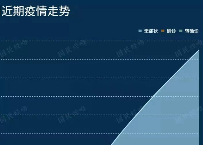 广州疫情什么时候能控制住（广州疫情啥时候能控制住）