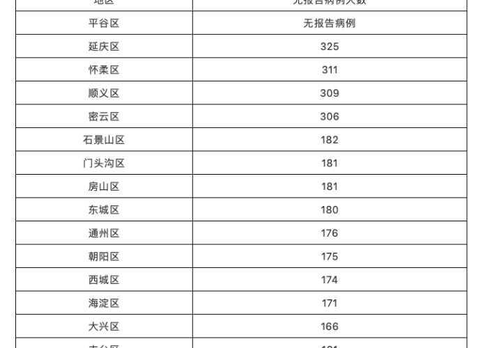 2019年12月8日疫情（2019年12月8日新冠）