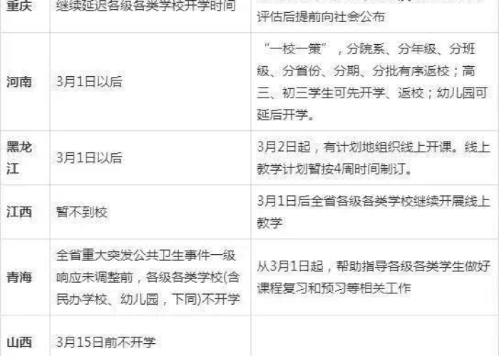 疫情结束时间是几月最新消息（疫情结束时间表）