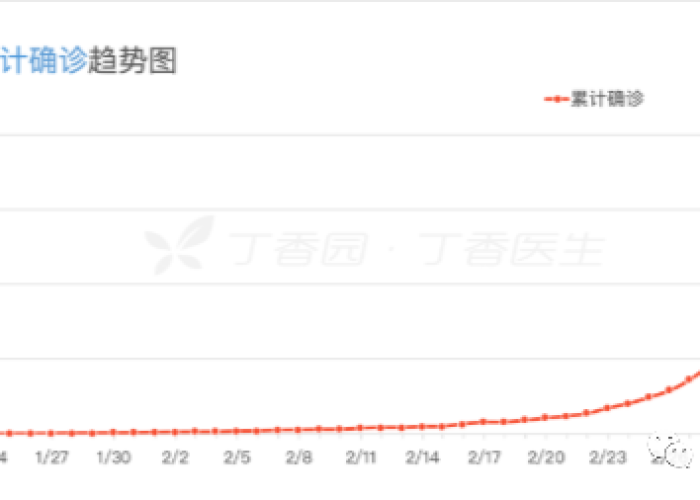 2019疫情事件全回顾（2019年至2020年疫情重大事件）