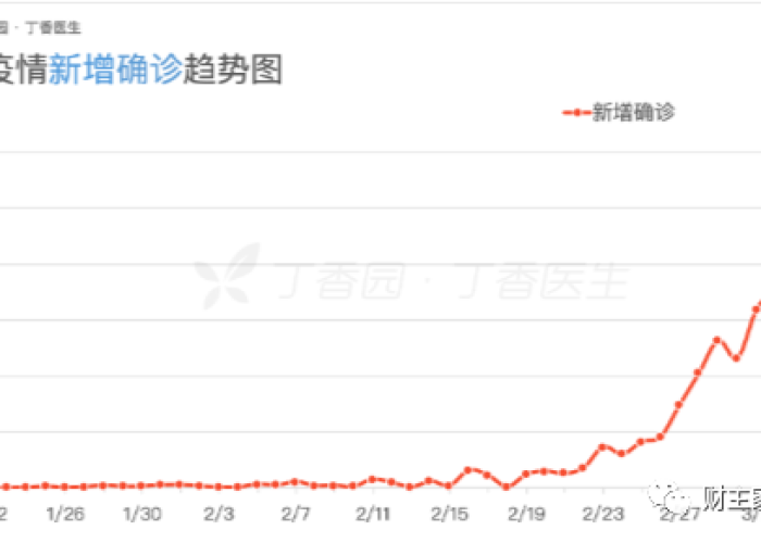 2019疫情事件全回顾（2019年至2020年疫情重大事件）