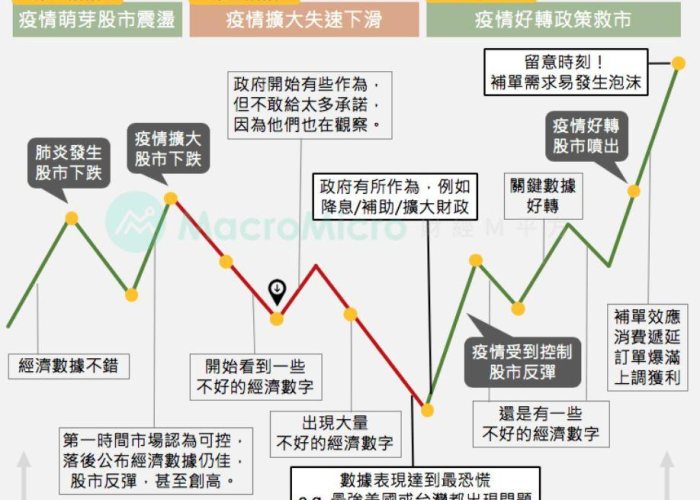 2019疫情事件全回顾（2019年至2020年疫情重大事件）
