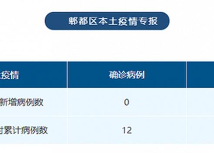 疫情最新官方消息成都（疫情最新通报成都）