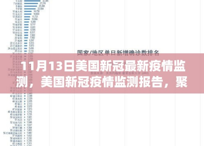 美国疫情最新状况（美国疫情最新动态信息）
