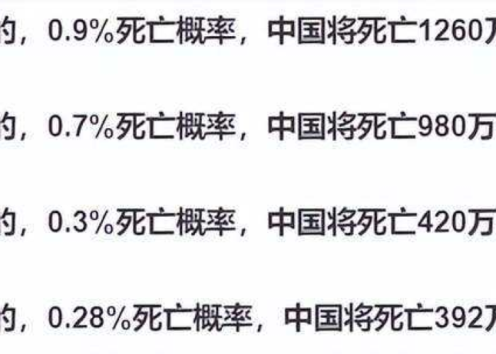 疫情死亡人数是虚报的吗的简单介绍