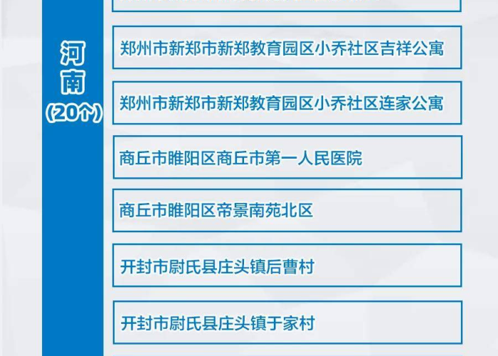 全国疫情风险一览表最新（全国疫情风险一览表最新消息）