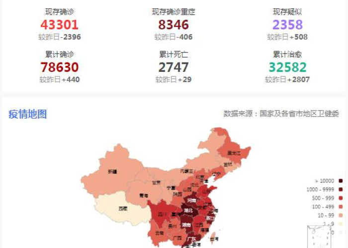 新冠肺炎疫情最新数据全国地图（新冠肺炎疫情最新实时数据）