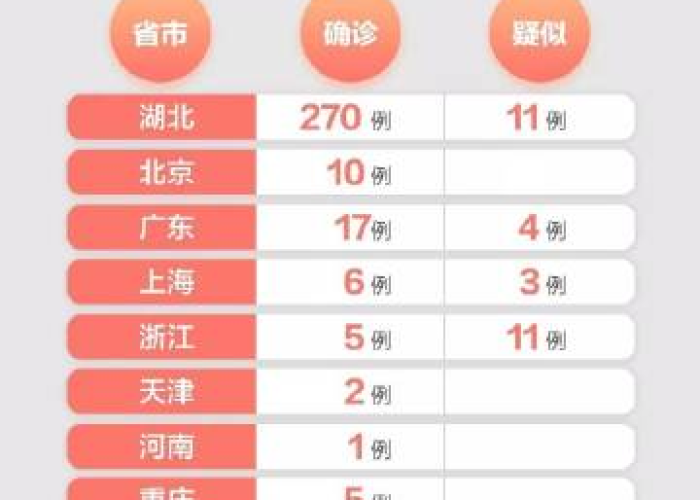 新冠肺炎疫情最新数据全国地图（新冠肺炎疫情最新实时数据）
