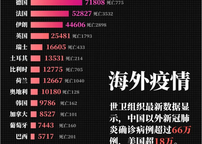 中国疫情最新数据累计统计（中国疫情最新人数统计）