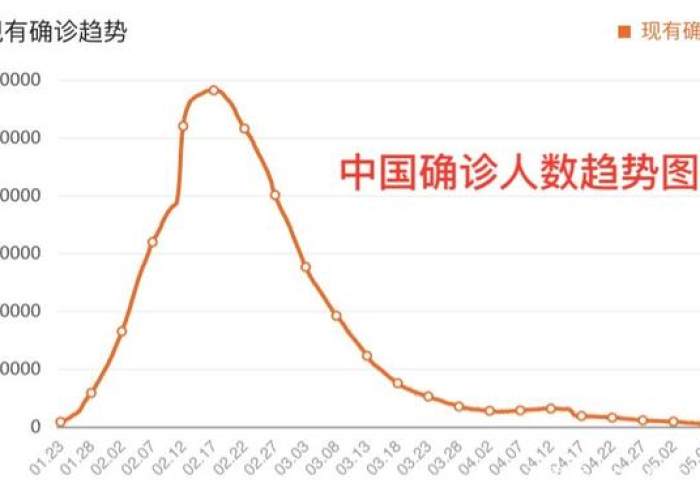 中国疫情最新数据累计统计（中国疫情最新人数统计）