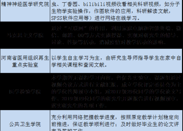 疫情历程回顾（疫情历程回顾心得体会）