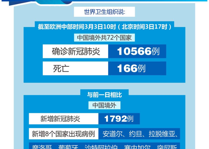 世卫组织新冠肺炎疫情最新消息（世卫组织新冠疫情最新数据）