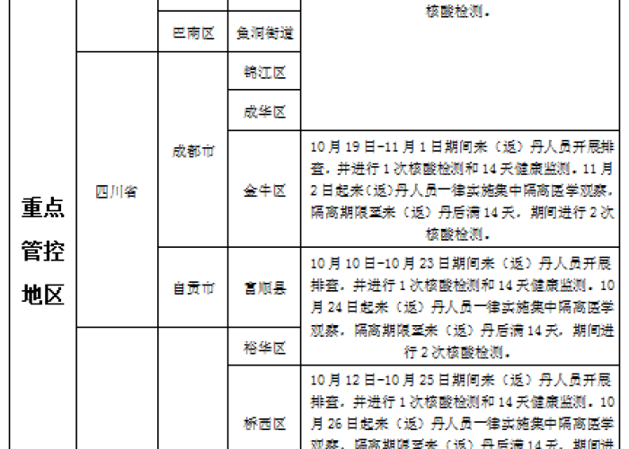 庄河1103疫情共确诊多少人（庄河新增一本土病例）