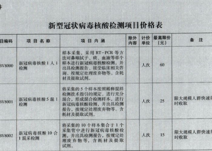 疫情防控相关费用说明（疫情防控费的计取标准是多少?）
