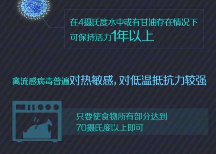 最新禽流感疫情最新消息（2021年最新h7n9禽流感疫情）