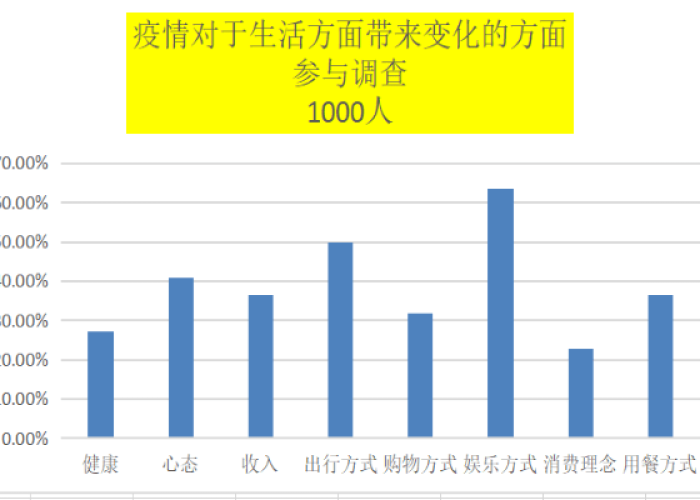 疫情是哪年开始的（武汉疫情是哪年开始的）