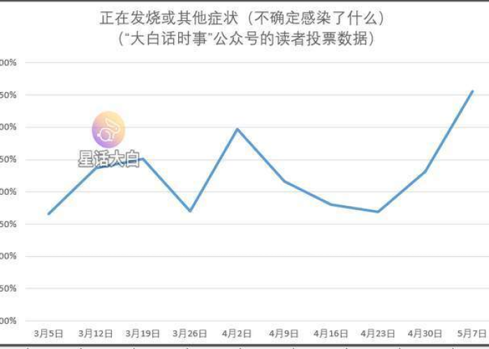 上海回应第二波疫情还会来吗（上海疫情还会反弹吗）