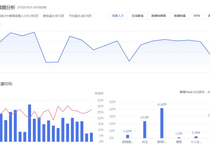 抖音怎么查看疫情数据图（抖音上怎么看数据）
