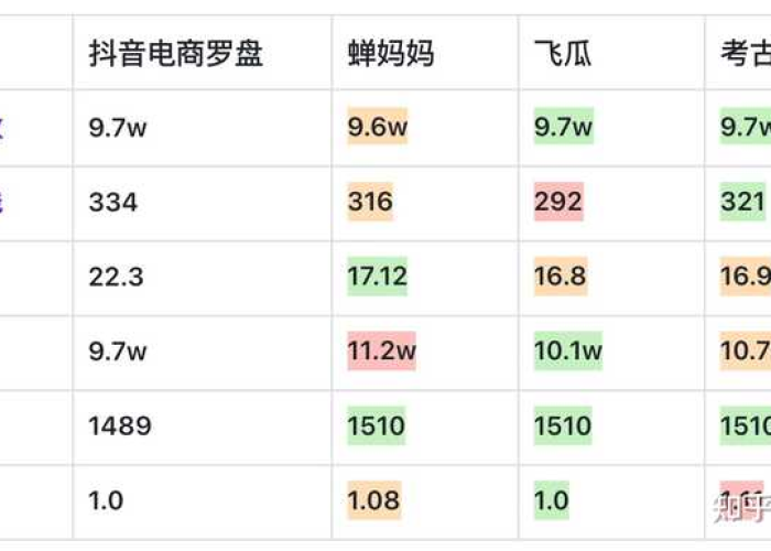 抖音怎么查看疫情数据图（抖音上怎么看数据）