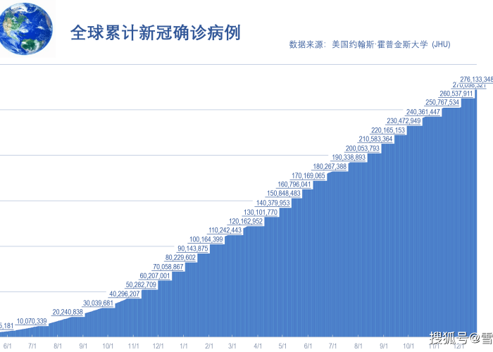22年疫情哪个月严重（2021年疫情几月开始）