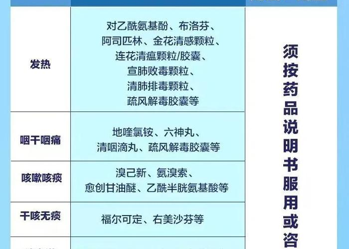 疫情都要备什么药（疫情期间应准备哪些药）