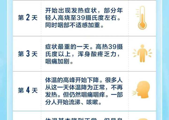 新冠疫情是什么样的症状（新冠疫情是啥样的）